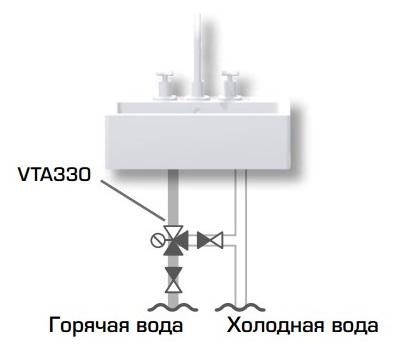 Термостатичний клапан зовнішній VTA332 G1" 35-60°С Kvs 1.3 ESBE (31150900) - фото 3