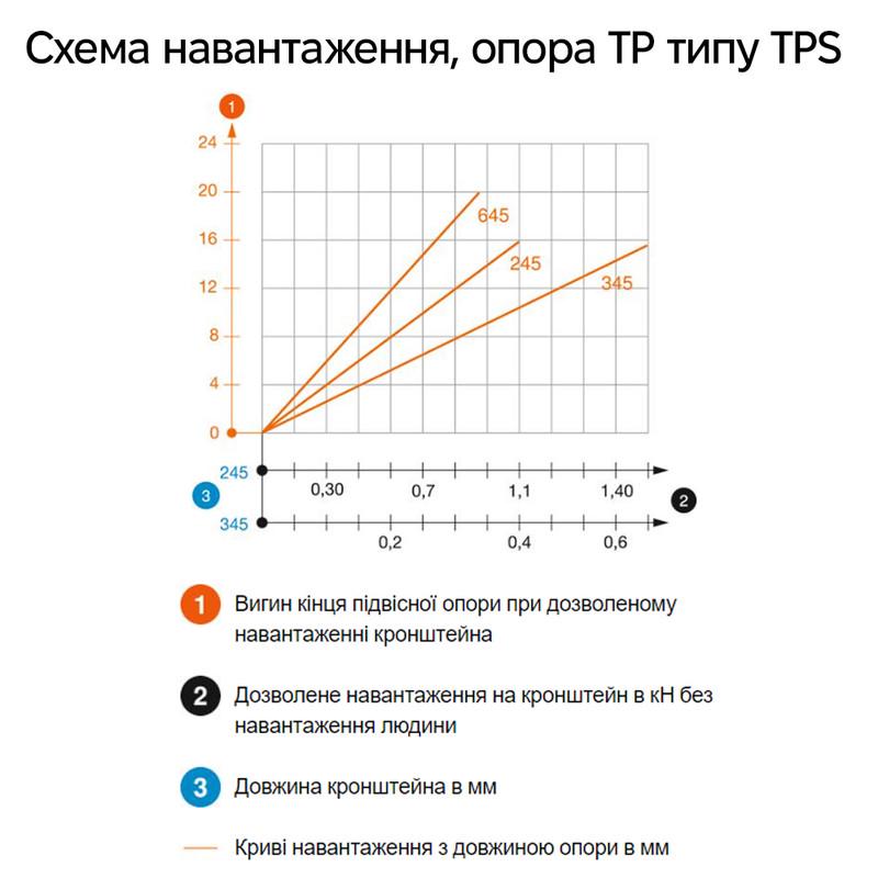 Полка самостоятельная OBO Bettermann TPS оцинкованная сталь 545 мм 60х120 мм (6364349) - фото 3