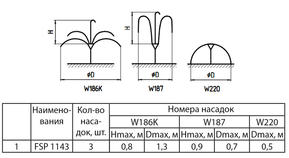 Насос для фонтан Sprutу FSP1143 (1924SP43) - фото 2 Насос для фонтан Sprutу FSP1143 (1924SP43) - фото 2