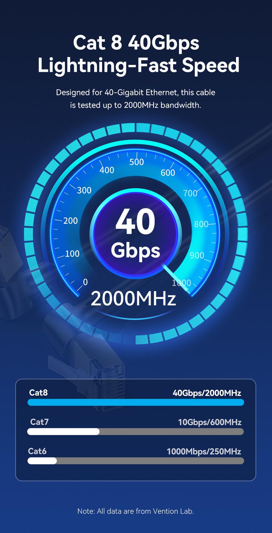 Патч-корд Vention Cat8 STP 40Gbps 2000MHz поворотный 90° 1,5м Черный (IKLBG) - фото 6 Патч-корд Vention Cat8 STP 40Gbps 2000MHz поворотный 90° 1,5м Черный (IKLBG) - фото 6