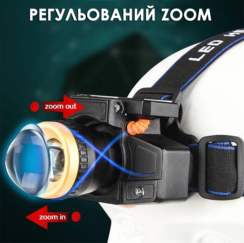 Налобний ліхтарик з сонячною панеллю і датчиком руху POCKETMAN - фото 8 Налобний ліхтарик з сонячною панеллю і датчиком руху POCKETMAN - фото 8