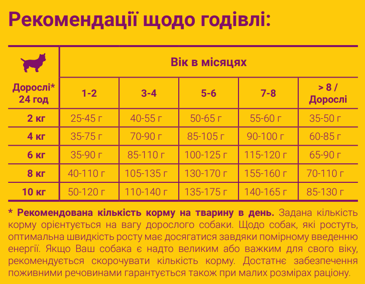 Сухий корм Josera MiniJunior для дорослих собак з качкою 15 кг - фото 2 Сухий корм Josera MiniJunior для дорослих собак з качкою 15 кг - фото 2