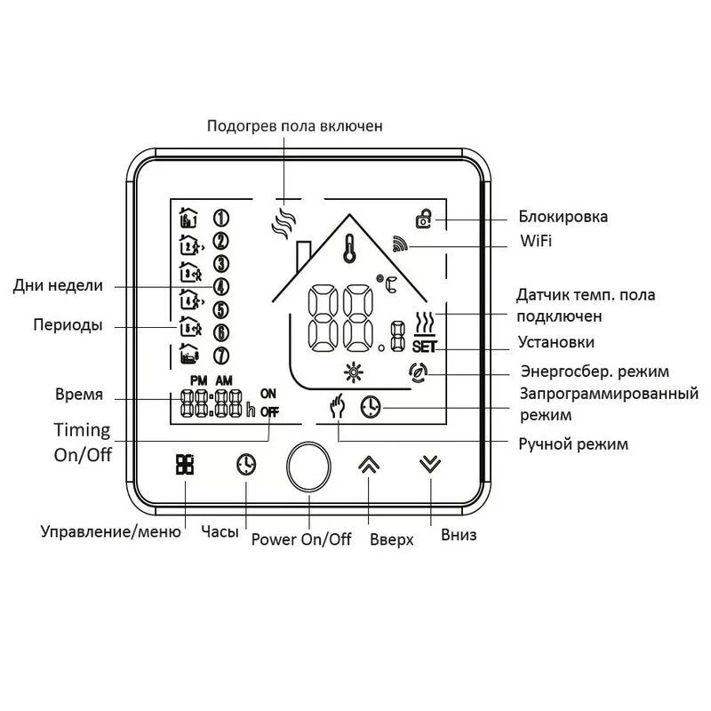 Терморегулятор для теплої підлоги In-Therm PWT-002 Wi-Fi White сенсорний програмований (14536381) - фото 4