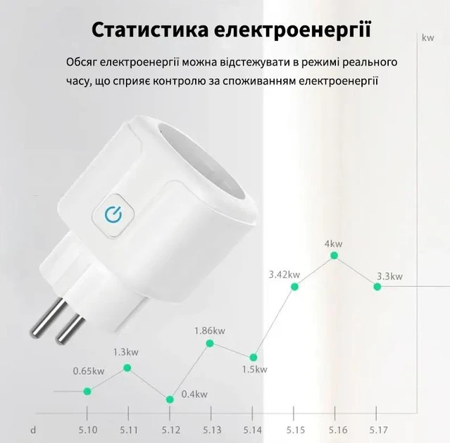 Розумна розетка Tuya Smart WiFi 16 А 3680 Вт (JJ17) - фото 4 Розумна розетка Tuya Smart WiFi 16 А 3680 Вт (JJ17) - фото 4