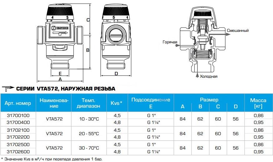 Термостатический клапан наружный VTA572 G1" 30-70°С kvs4,5 ESBE (31702500) - фото 2