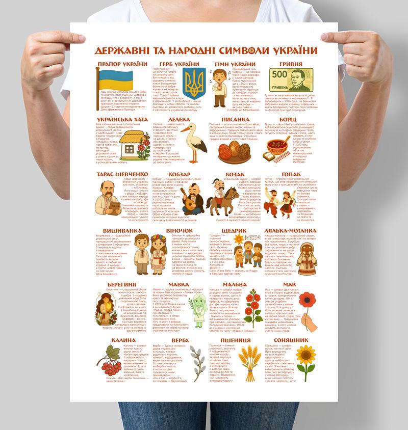Постер обучающий Государственные и народные символы Украины 30x42 см A3 без рамки (D214_A3)
