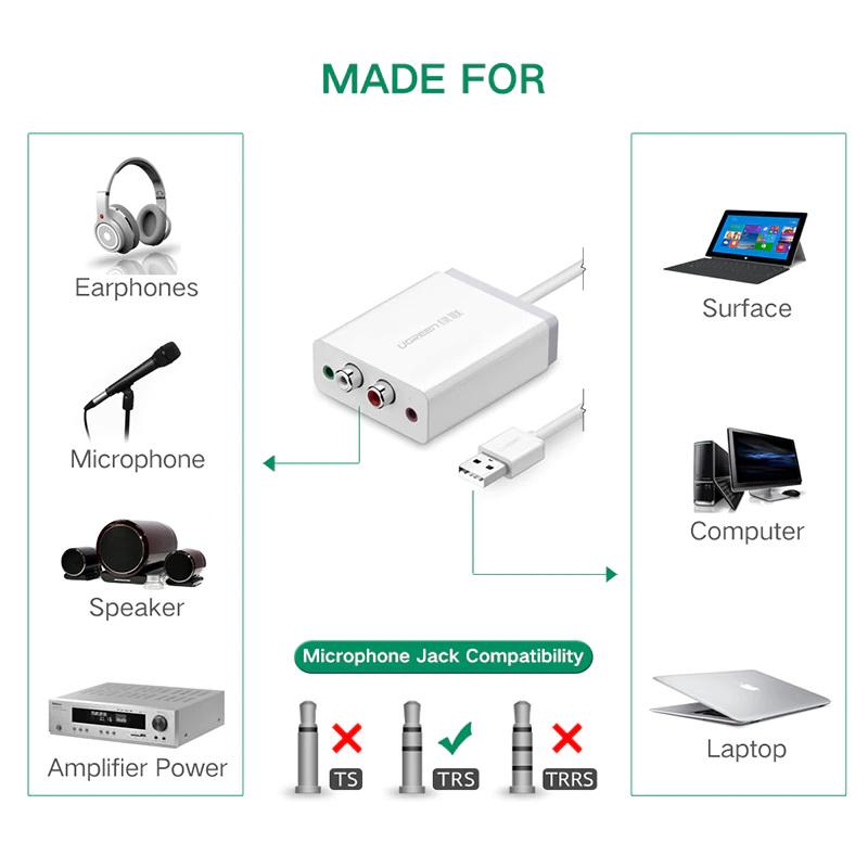 Зовнішня звукова карта Ugreen 30521 RCA 3,5 мм Білий - фото 3