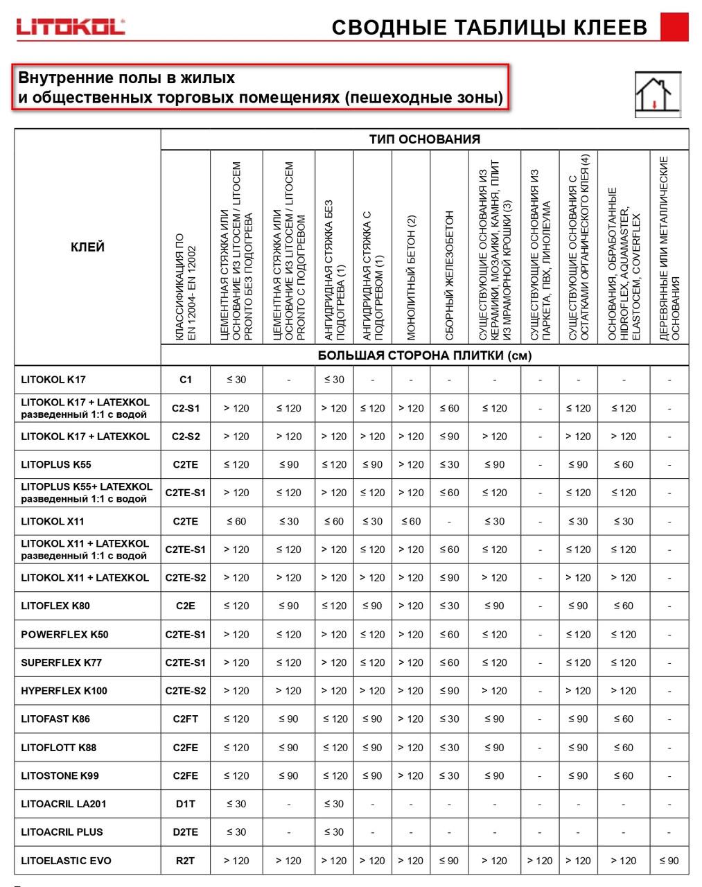 Клей на цементній основі Litokol Powerflex K50 S1 20 кг Білий (K50B0020) - фото 5