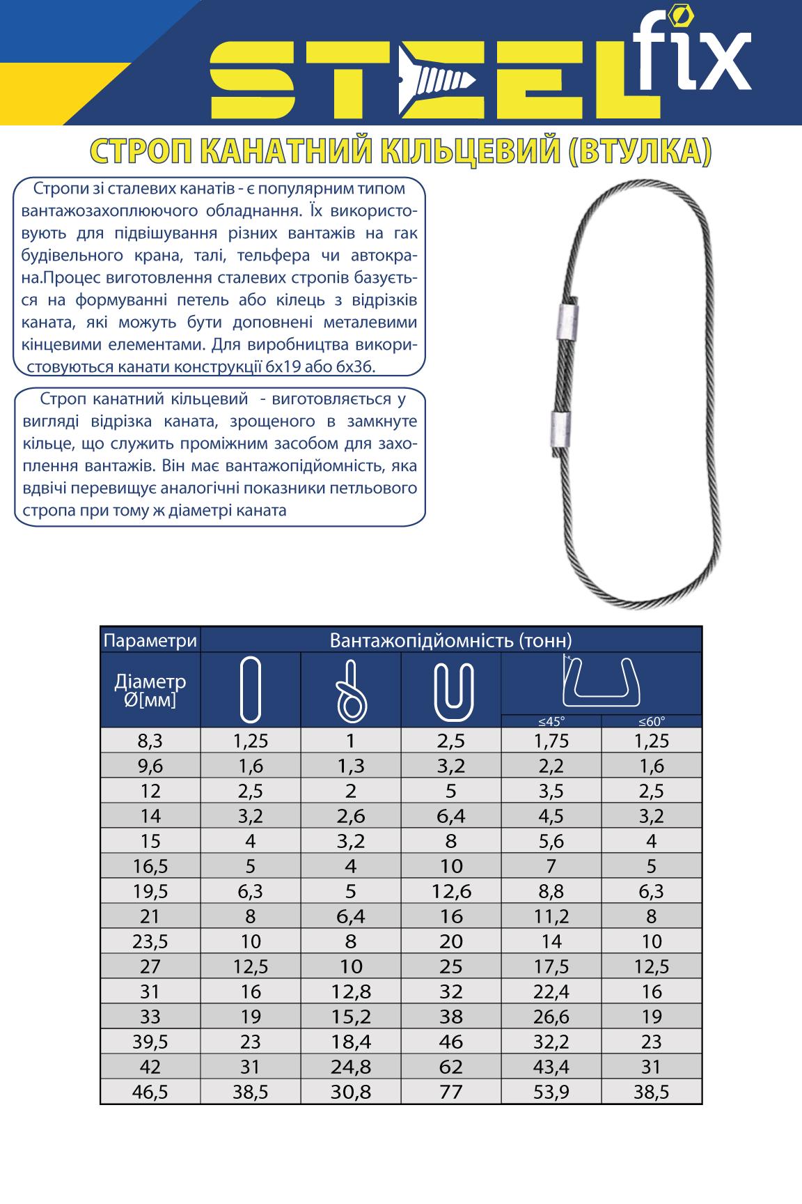 Строп Steelfix 1,6 т 2 м канатний кільцевий втулка 9,6 мм (290425) - фото 2