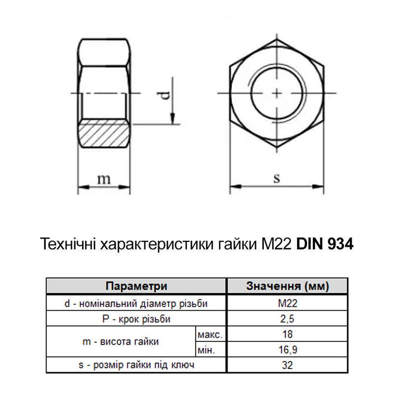 Гайка шестигранная Metalvis М22 ISO4032 сталь 8 шаг 2,5 под ключ 34 мм цинк 50 шт. Белый (60201000060222I080) - фото 2