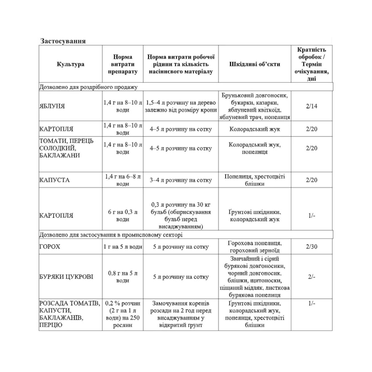 Инсектицид Актера 6 г - фото 2 Инсектицид Актера 6 г - фото 2