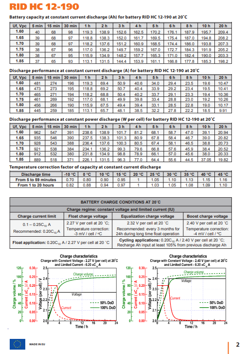 Батарея для ИБП RID HC аккумуляторная 12 V 190 Ah (RID HC 12-190) - фото 4