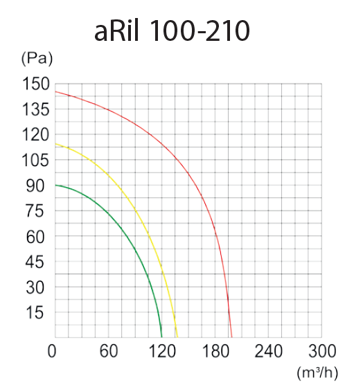 Вентилятор вытяжной для ванной AirRoxy aRil 100-210 канальный Белый (01-152) - фото 9