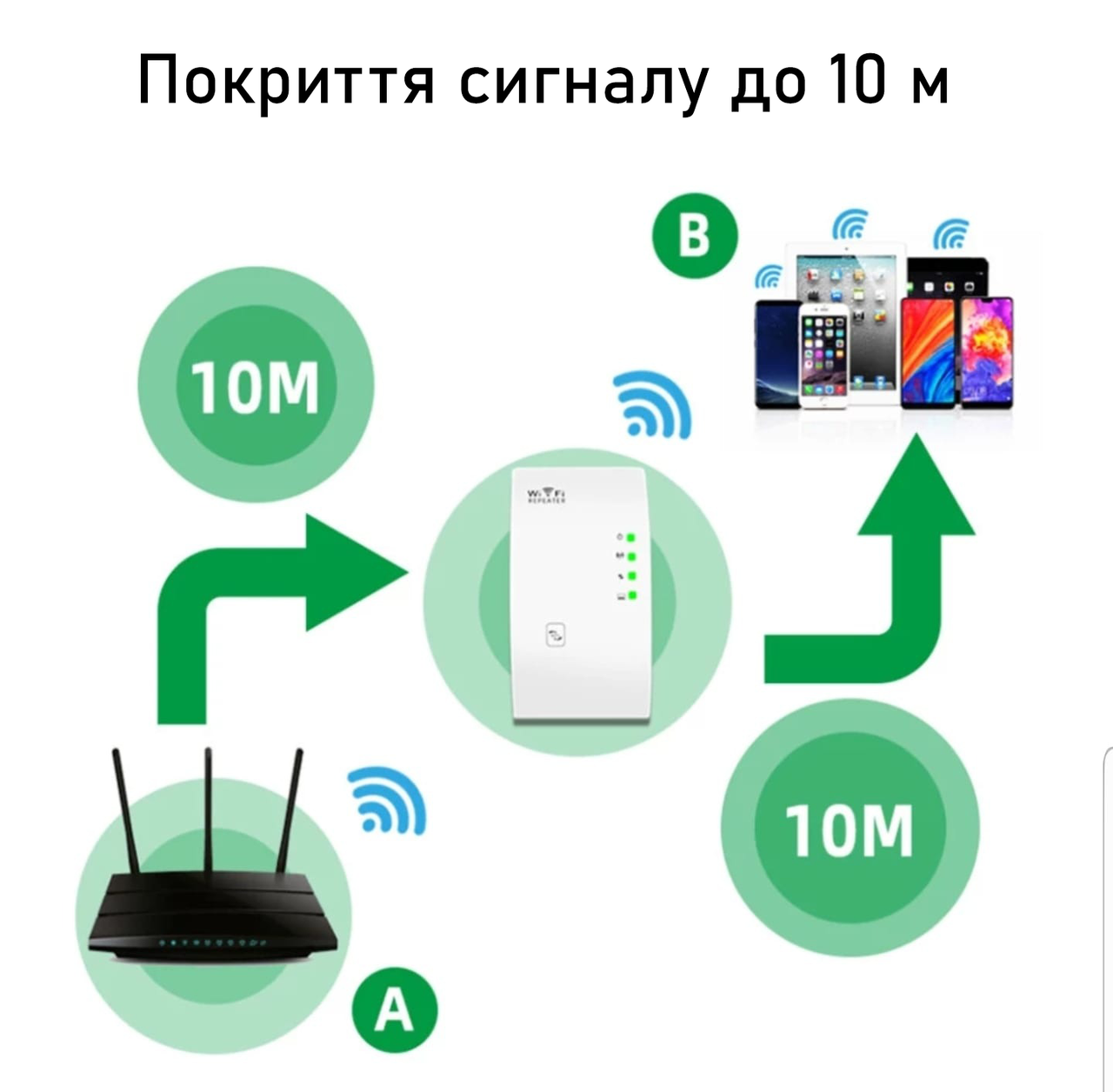 Усилитель Wi-Fi сигнала ретранслятор 300 Мбит/с 802.11N/B/G полукруглый White (id_96522) - фото 8 Усилитель Wi-Fi сигнала ретранслятор 300 Мбит/с 802.11N/B/G полукруглый White (id_96522) - фото 8