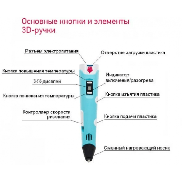 3D Ручка з ЖК-дисплеєм Smart Pro 3D Pen Набір Трафарети та Еко пластик 69м Блакитний - фото 7