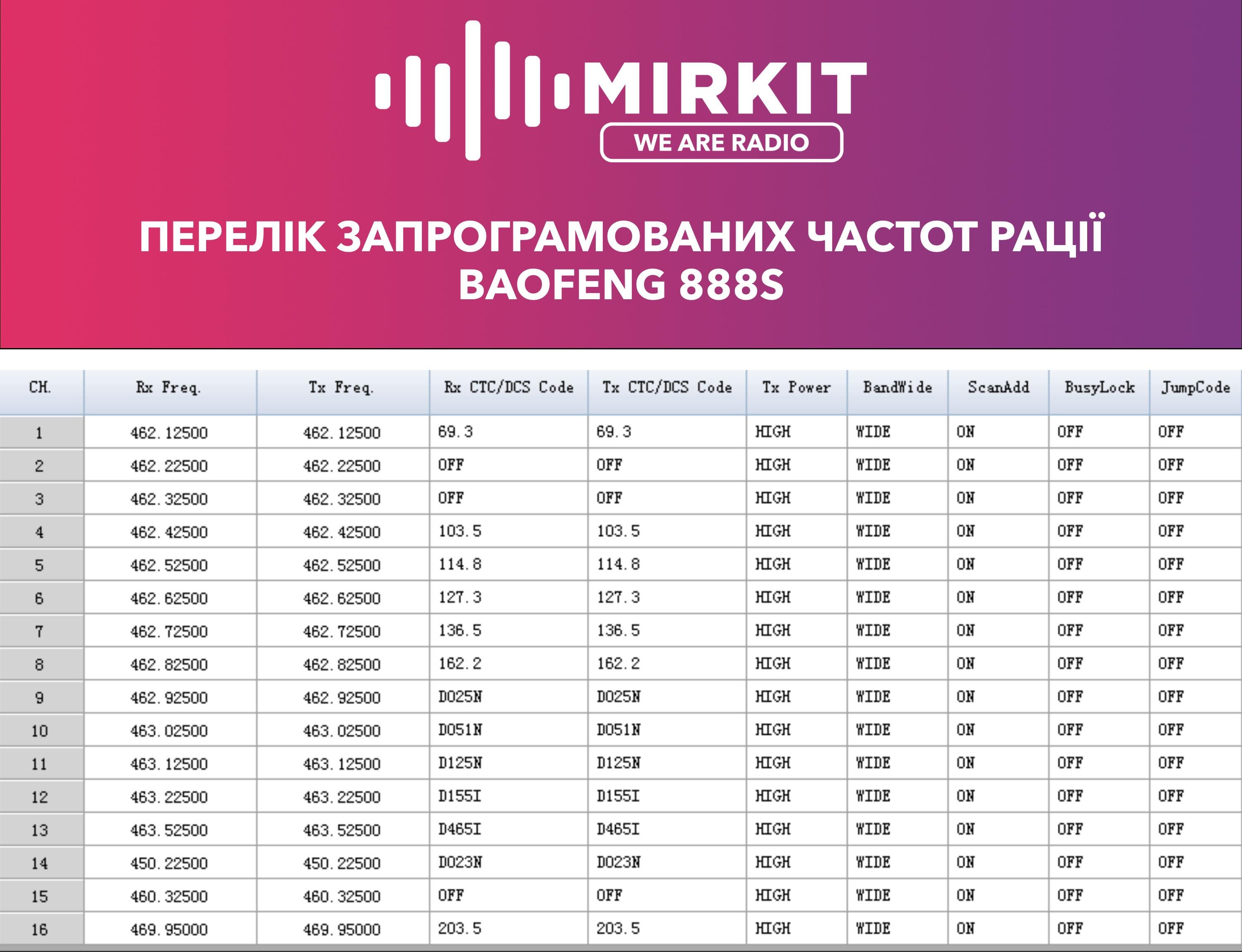 Рація Baofeng BF-888S батарея з USB входом 1500 маг з гарнітурою (8412) - фото 4