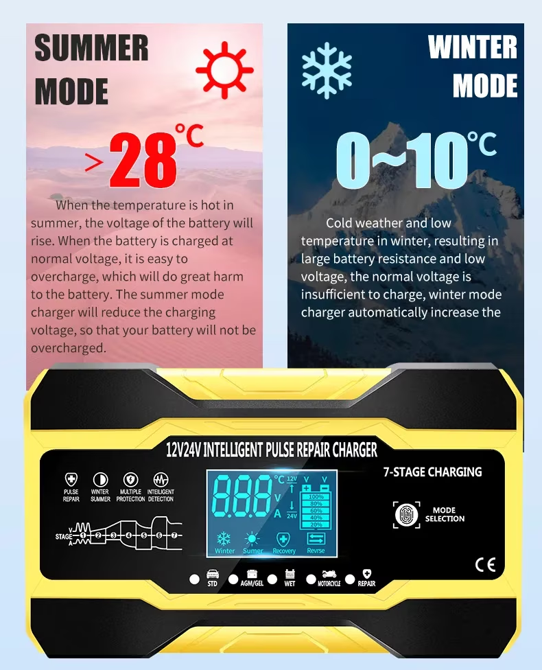 Зарядное устройство для автомобильного аккумулятора 12V 10 A 24 V 5 A автоматическое импульсное с функцией ремонта Желтый (12663875) - фото 7