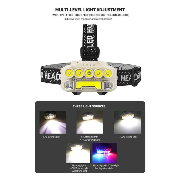 Ліхтар налобний Bailong HX-817 USB Type-C змінний акумулятор (18650) - фото 7 Ліхтар налобний Bailong HX-817 USB Type-C змінний акумулятор (18650) - фото 7