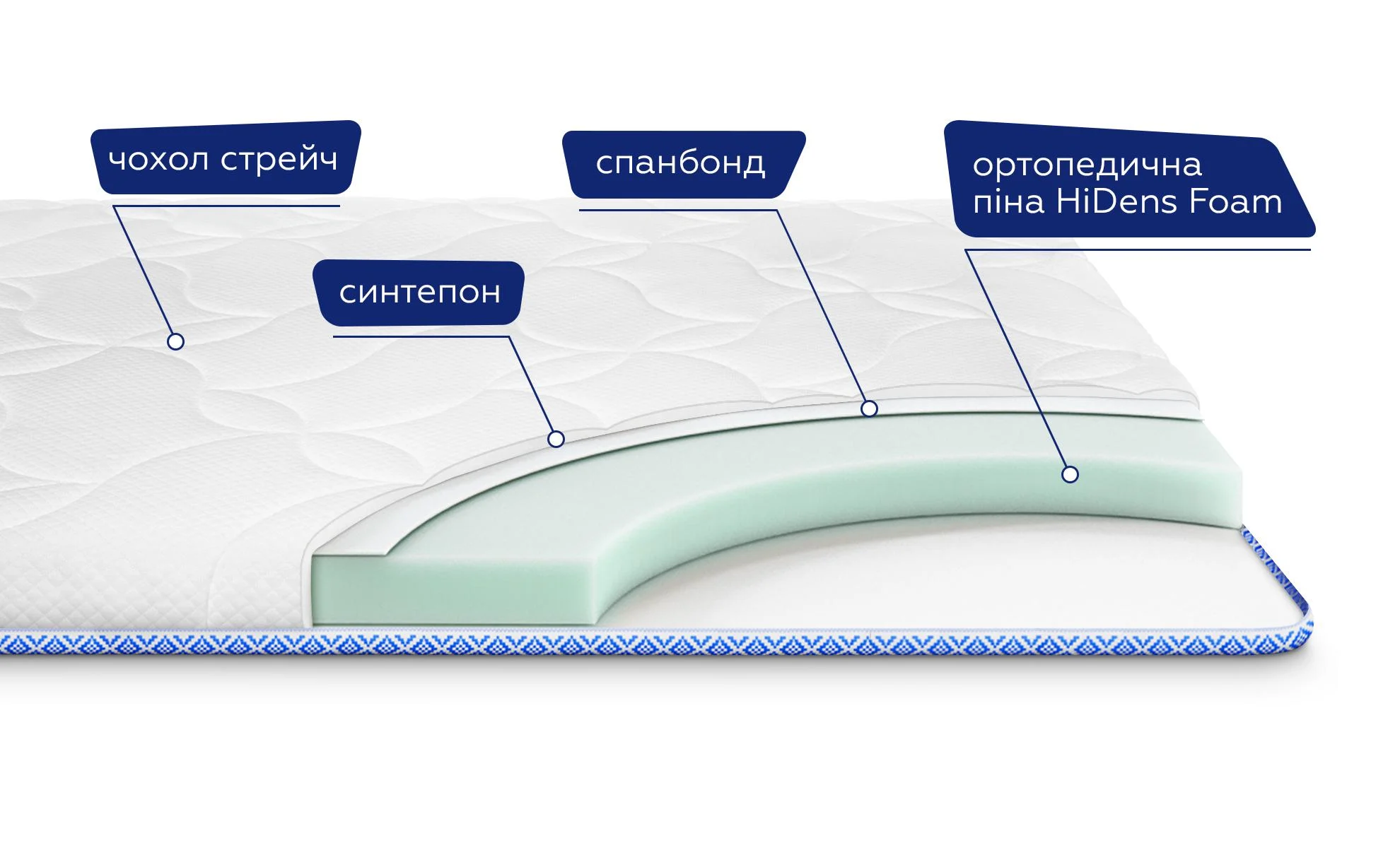 Матрац топер Sleeper UP Standart 130x190 см (55624) - фото 3 Матрац топер Sleeper UP Standart 130x190 см (55624) - фото 3