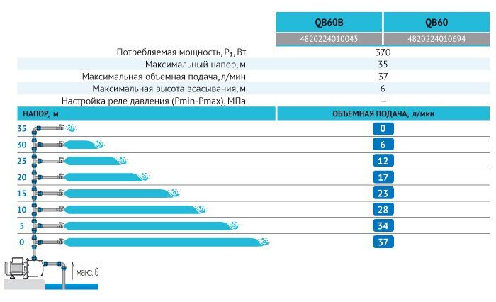 Насос поверхностный вихревой Rudes QB 60 - фото 3 Насос поверхностный вихревой Rudes QB 60 - фото 3