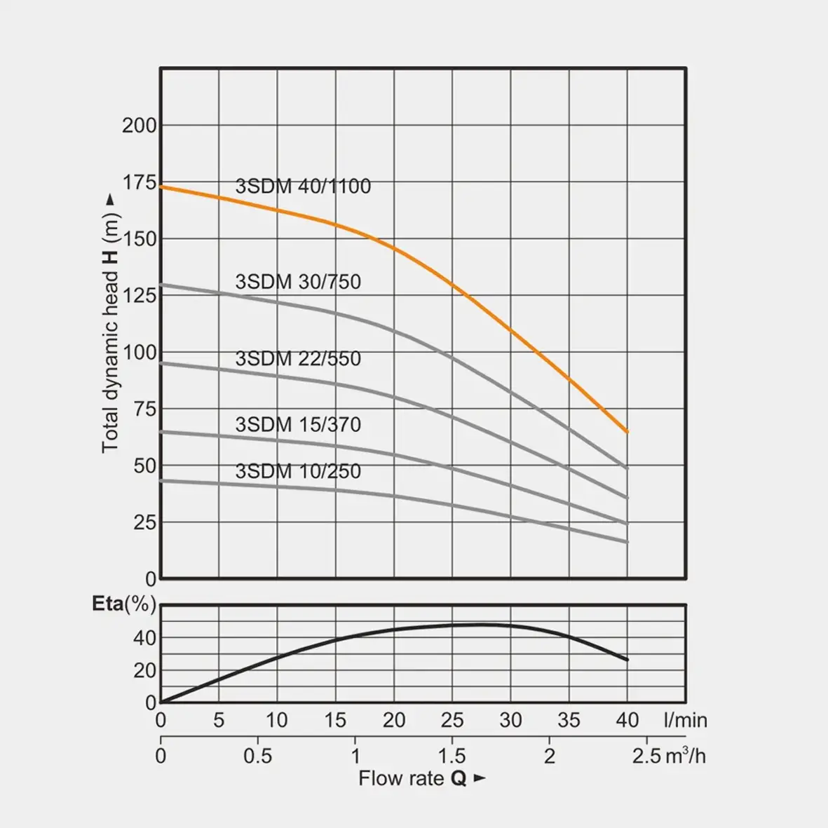 Відцентровий насос глибинний TEKK HAUS 3SDM 15/370 30 м кабель/пульт - фото 3 Відцентровий насос глибинний TEKK HAUS 3SDM 15/370 30 м кабель/пульт - фото 3