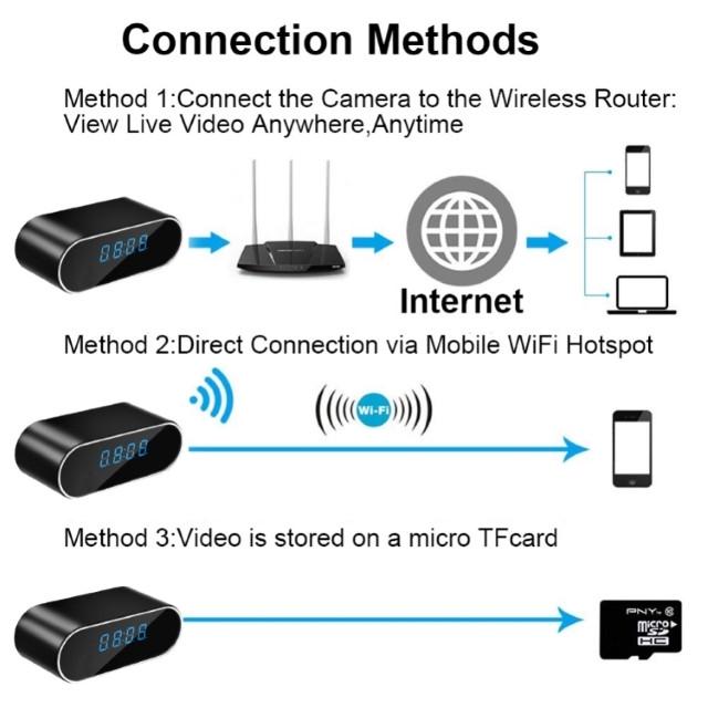 Міні IP камера-годинник WiFi H.264-1080P, 90°/150° прихована з датчиком руху та нічною зйомкою - фото 6