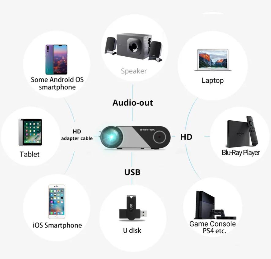 Проектор Byintek K9 - фото 3