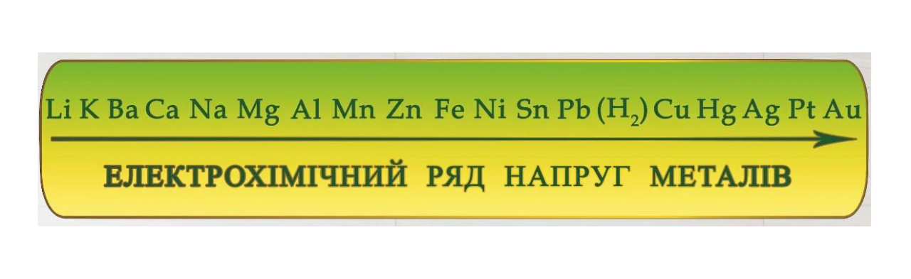 Стенд для учебных заведений "Електрохімічний ряд металів" из ПВХ 1300х250 мм (SHR0119)