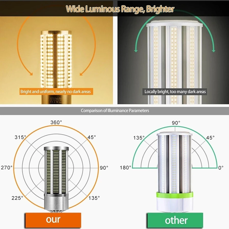 Лампа KukoBot Кукуруза E27 в алюминиевом корпусе на 480 светодиодов 80W - фото 7 Лампа KukoBot Кукуруза E27 в алюминиевом корпусе на 480 светодиодов 80W - фото 7