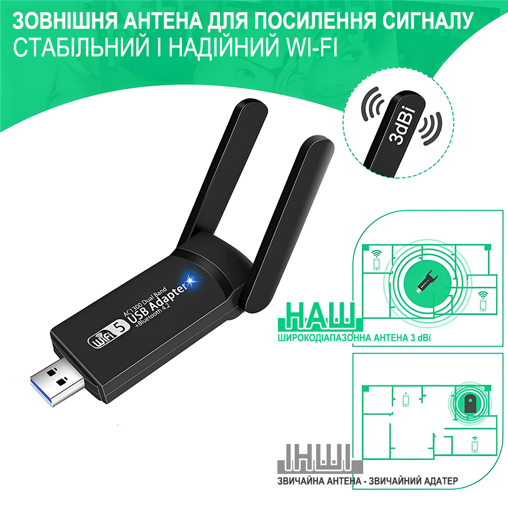 Адаптер двухдиапазонный сетевой Addap USB Wi-Fi + Bluetooth UWA-07 2,4/5GHz 1300 Mbps - фото 5 Адаптер двухдиапазонный сетевой Addap USB Wi-Fi + Bluetooth UWA-07 2,4/5GHz 1300 Mbps - фото 5