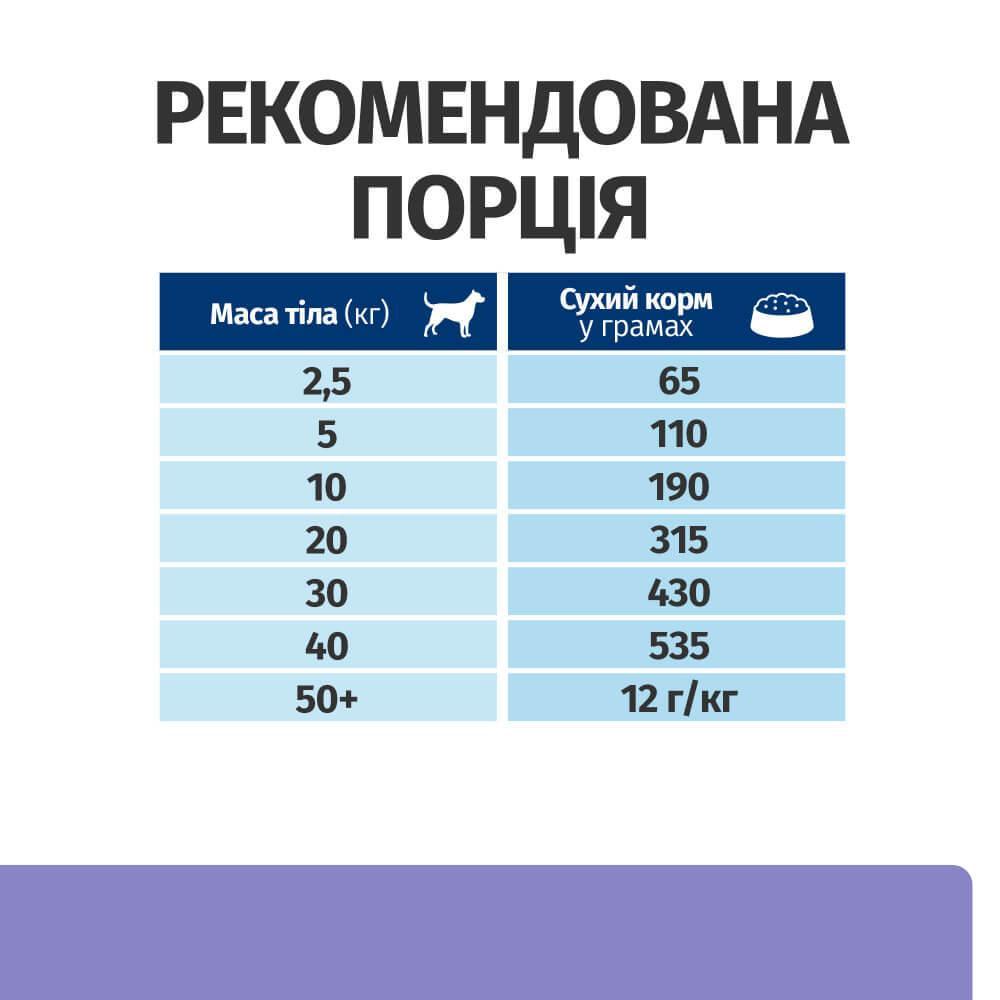 Корм для собак Hill’s Prescription Diet i/d Low Fat для догляду за травленням у собак з куркою 1,5 кг - фото 8