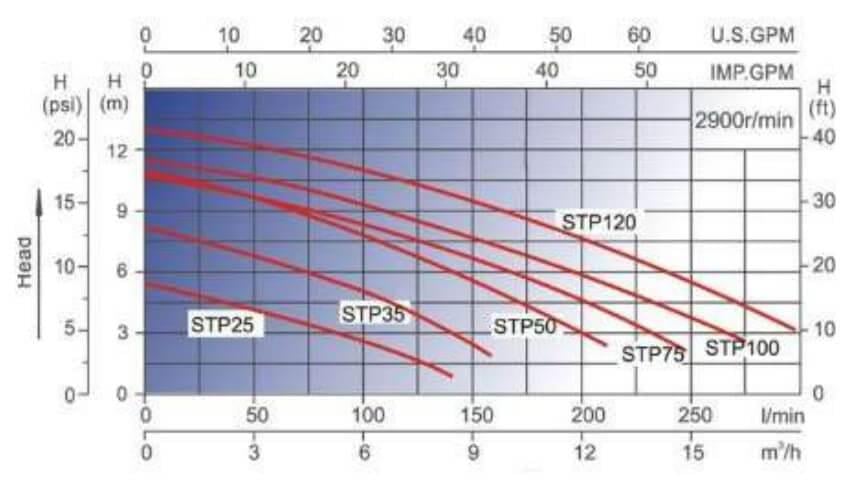 Песочная фильтрующая установка Aquaviva D450-STP75 10,5 м.куб/ч 0,55 кВт 50 мм загрузка 45 кг - фото 6 Песочная фильтрующая установка Aquaviva D450-STP75 10,5 м.куб/ч 0,55 кВт 50 мм загрузка 45 кг - фото 6
