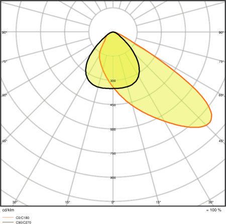 Прожектор LED Ledvance FL AREA ASYM 145W 220V 18400lm 3000K IP65 454x354x62 мм (4058075539778) - фото 6 Прожектор LED Ledvance FL AREA ASYM 145W 220V 18400lm 3000K IP65 454x354x62 мм (4058075539778) - фото 6
