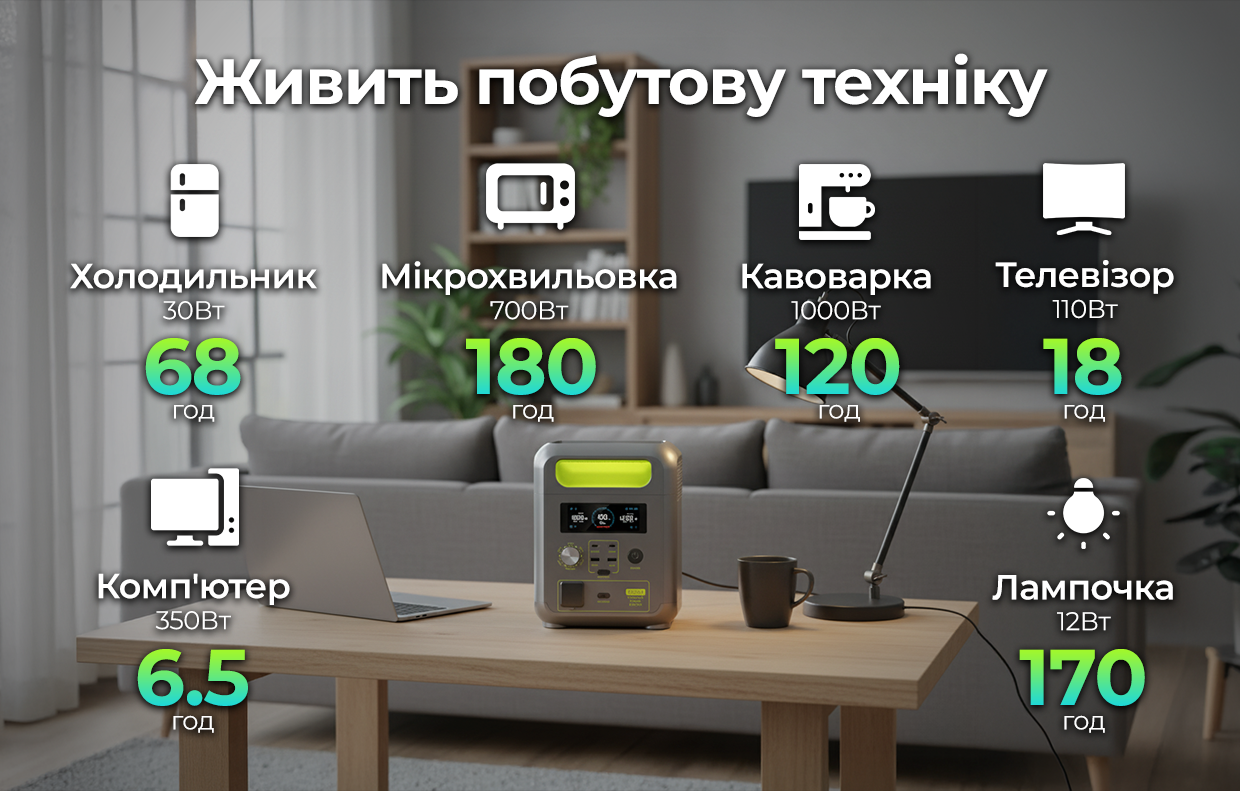 Электростанция iHunt Energy BackUp PRO 1KW+ 1024 Wh 1200 W чистая синусоида UPS - фото 14
