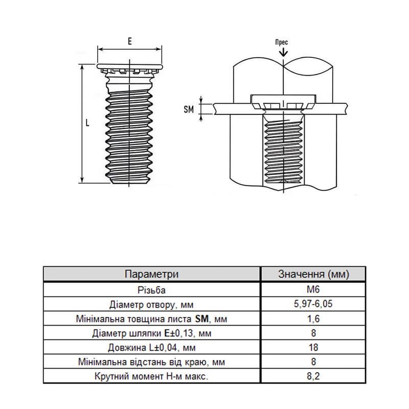 Шпилька запресувальна Rivettop М6х18 цинк 1,6 мм крок 1 250 шт. (985000000985CHM618) - фото 2 Шпилька запресувальна Rivettop М6х18 цинк 1,6 мм крок 1 250 шт. (985000000985CHM618) - фото 2
