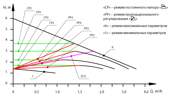 Насос циркуляційний Насосы плюс Оборудование BPS 25-4SM-130 Ecomax - фото 3