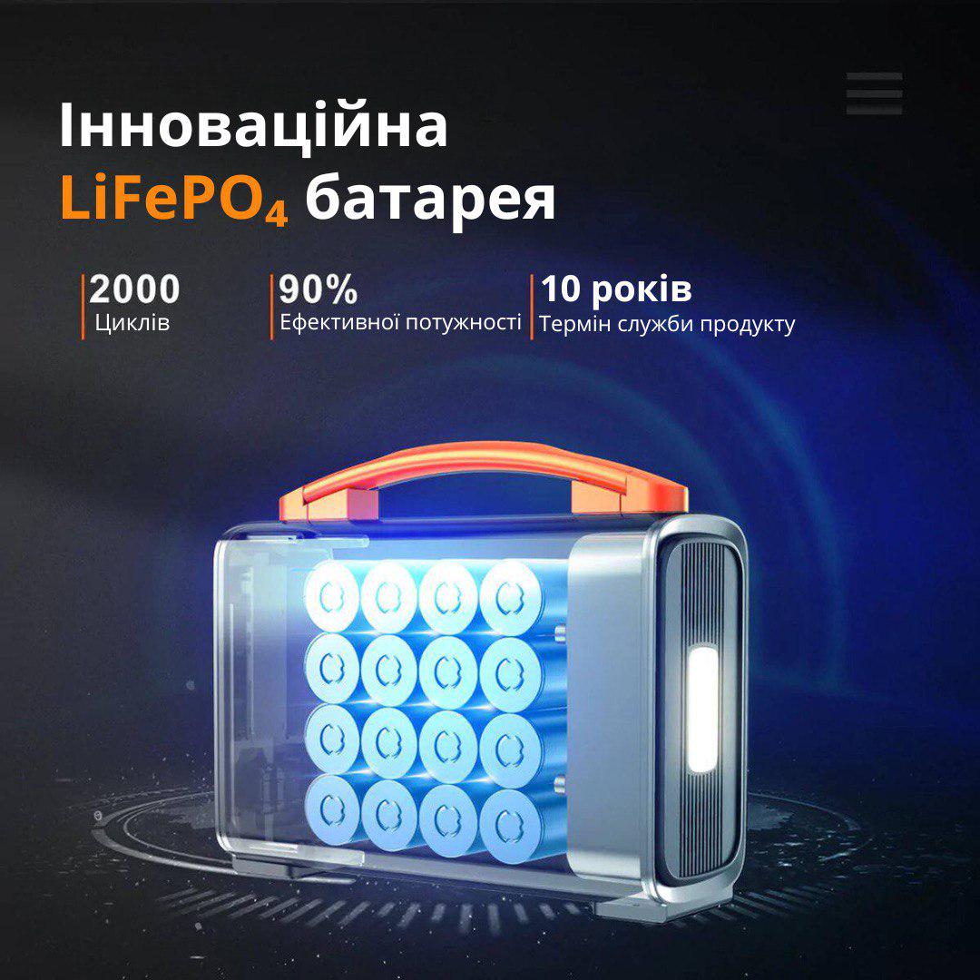 Зарядна станція CTECHI GT200 PRO 200 Вт 320 Вт/г англійська версія (с0016) - фото 2