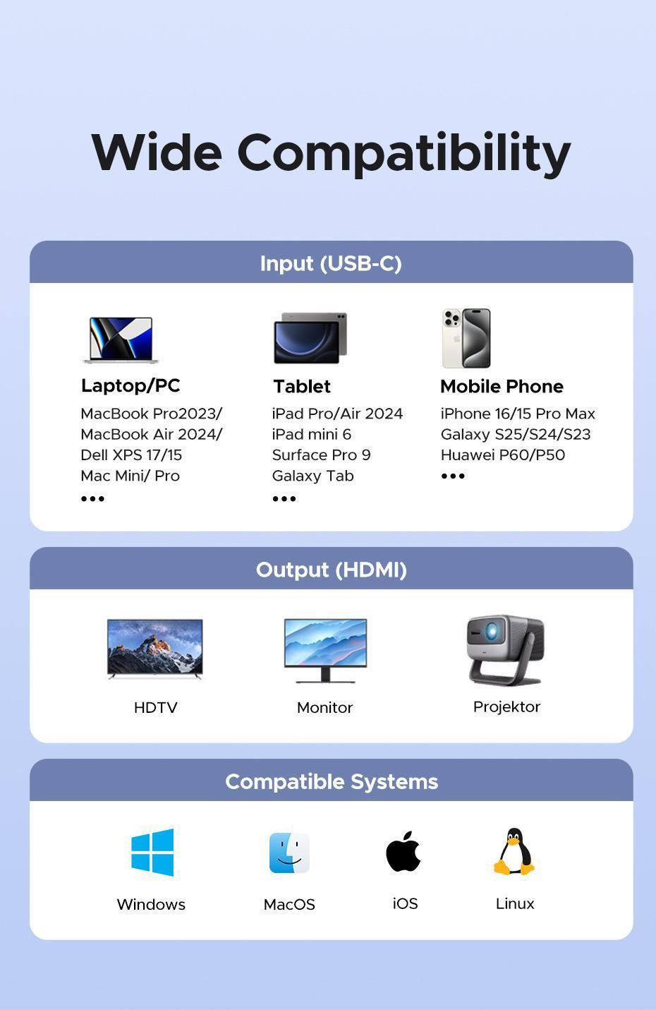 Перемикач Ugreen HDMI USB-C 2 входи 4K 60Hz HDR (29516563) - фото 7 Перемикач Ugreen HDMI USB-C 2 входи 4K 60Hz HDR (29516563) - фото 7