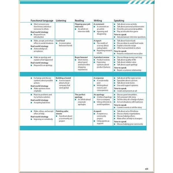 Учебник Evolve 4 Student's Book - фото 3