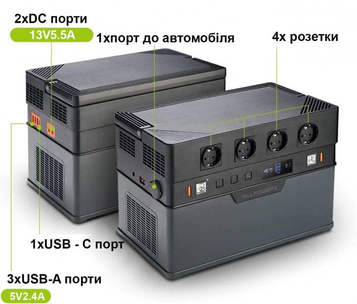 Зарядна станція ALLPOWERS S1500 1092 Вт/год (10721) - фото 3