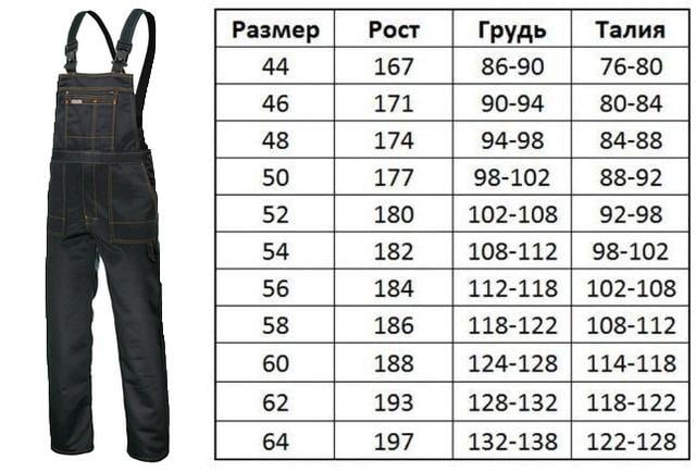 Напівкомбінезон робочий ArtMas Grand Master р. 60 5XL (562-442) - фото 7 Напівкомбінезон робочий ArtMas Grand Master р. 60 5XL (562-442) - фото 7