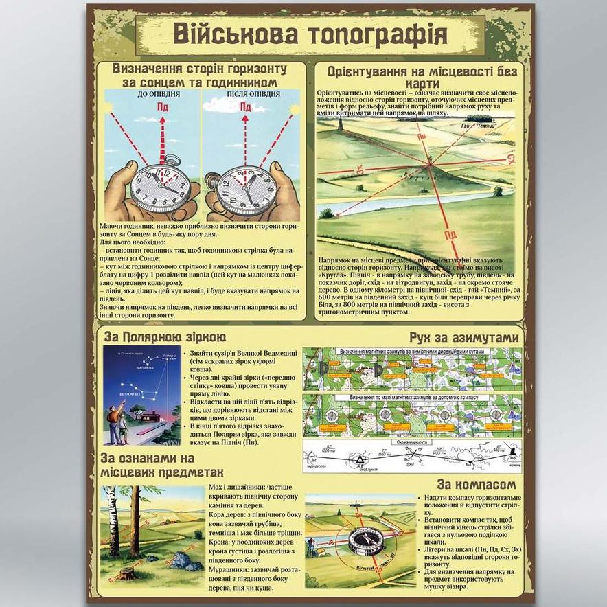 Інформаційний стенд Військова топографія 450х600 мм 3 мм (95928)