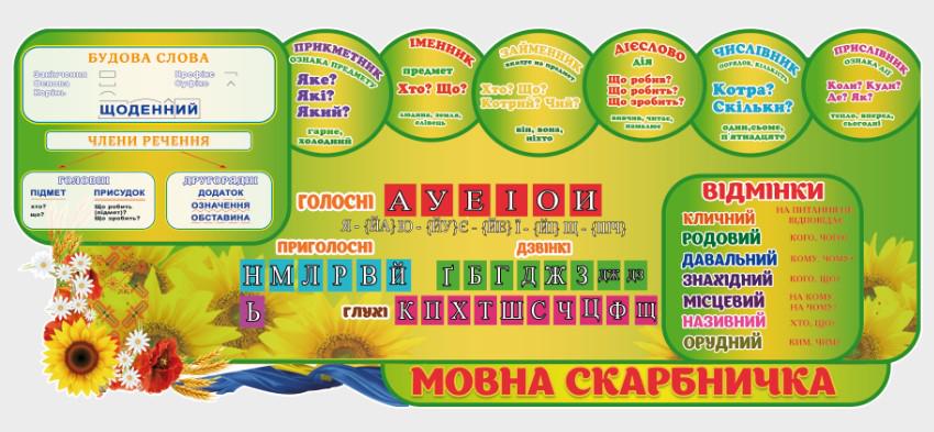 Стенд для школы и НУШ "Мовна скарбничка" из ПВХ 1200х500 мм (UM0007)