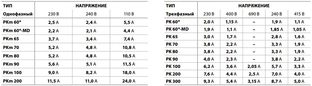 Насос вихровий Pedrollo PKm 80 (41PM81A1) - фото 4