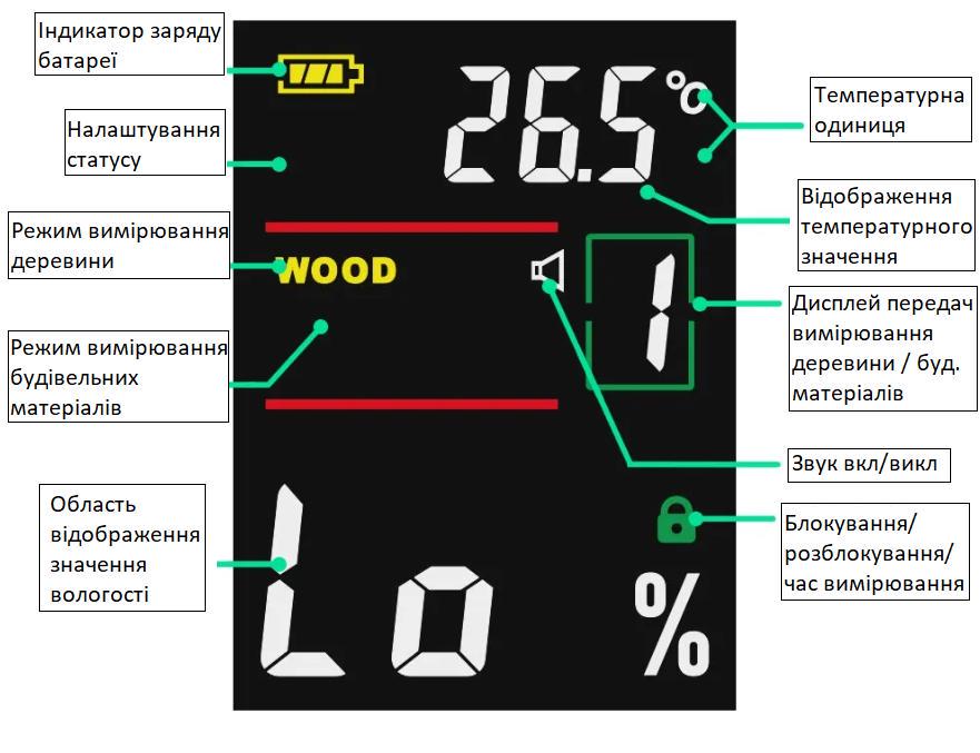 Вимірювач вологості WT9050B LCD дисплей деревини/будівельних матеріалів Чорний (78235411) - фото 6