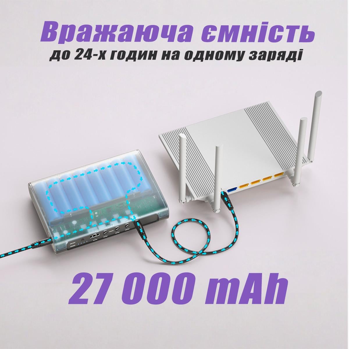 ᐉ Источник бесперебойного питания для роутера mini 12V 2A 27000