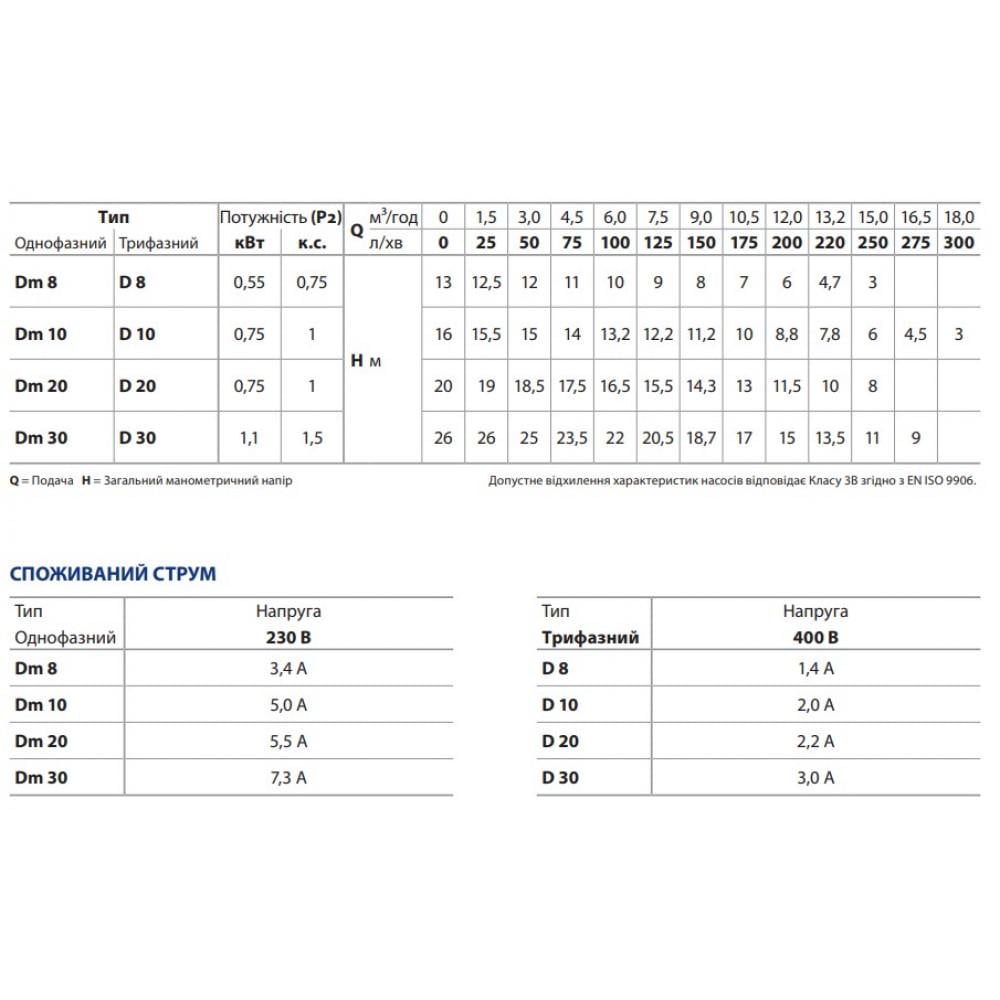 Дренажно-фекальный насос Pedrollo Dm/30 (23944046) - фото 4 Дренажно-фекальный насос Pedrollo Dm/30 (23944046) - фото 4