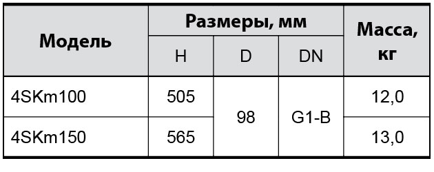 Насос скважинный Насосы плюс Оборудование 4SKm 100 - фото 5