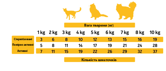 Лакомства для котов Alpha Spirit Snacks полувлажные беззерновые из курятины 35 г (as8004335) - фото 3