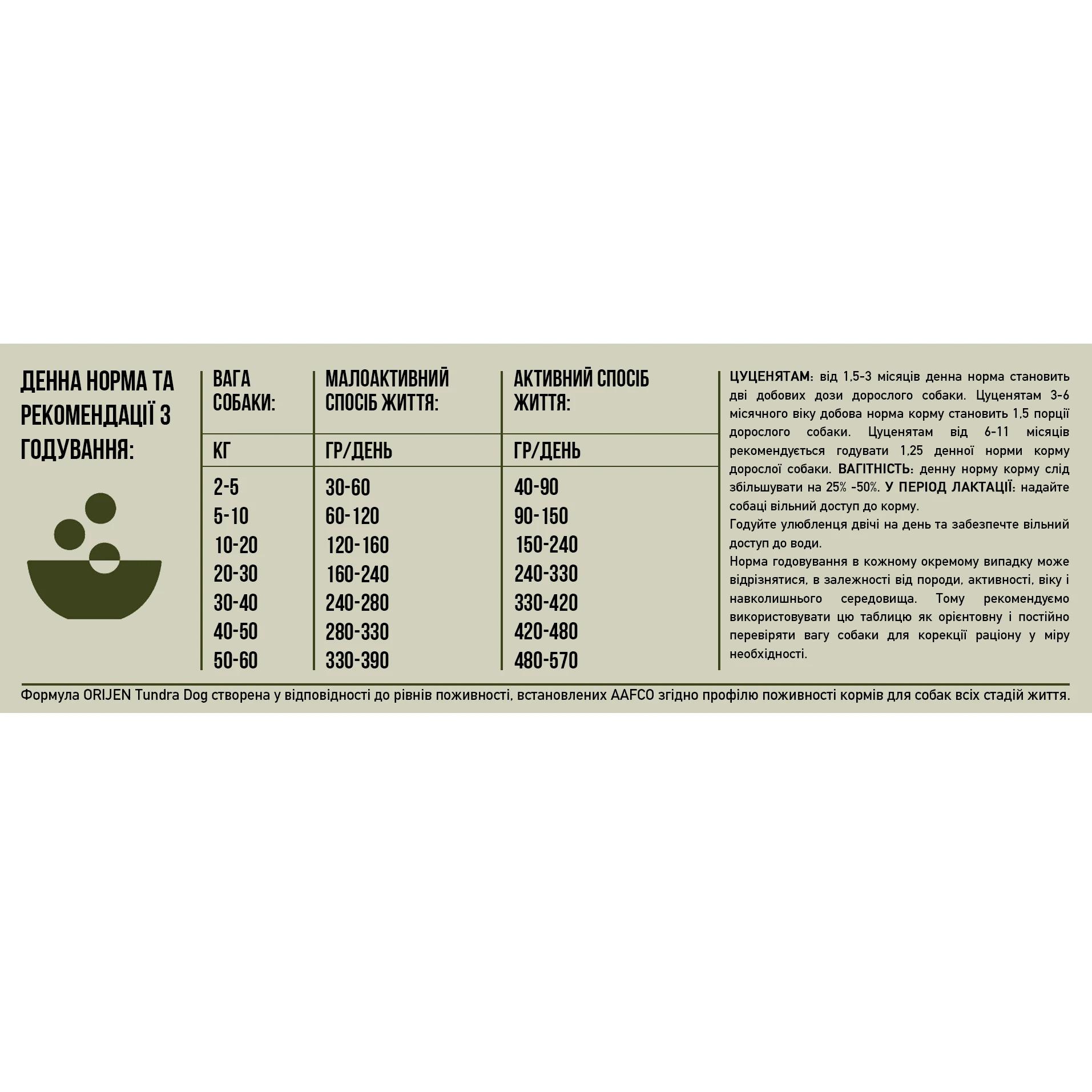 Корм сухой Orijen Tundra Dog для собак всех пород и возрастов с ягненком/олениной/уткой и рыбой 2 кг (o18520) - фото 2 Корм сухой Orijen Tundra Dog для собак всех пород и возрастов с ягненком/олениной/уткой и рыбой 2 кг (o18520) - фото 2